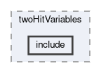 tracking/trackFindingVXD/filterMap/twoHitVariables/include
