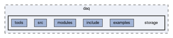 daq/storage