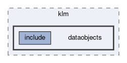 trg/klm/dataobjects