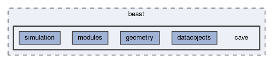 beast/cave