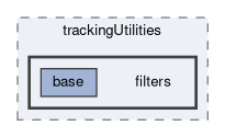 tracking/trackingUtilities/filters
