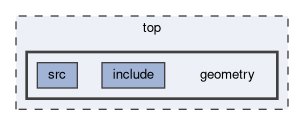 top/geometry