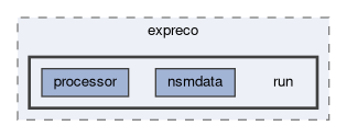 daq/expreco/run