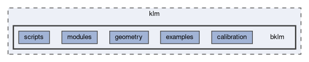 klm/bklm