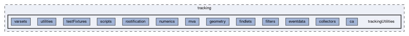 tracking/trackingUtilities