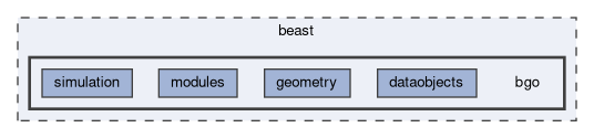 beast/bgo