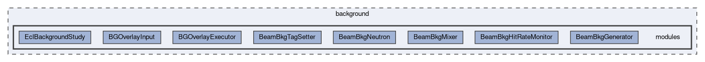 background/modules