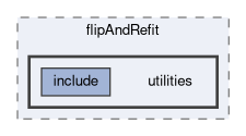 tracking/modules/flipAndRefit/utilities