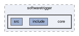 hlt/softwaretrigger/core
