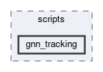 tracking/scripts/gnn_tracking