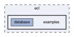 ecl/examples