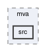 tracking/trackingUtilities/mva/src