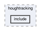 trg/cdc/modules/houghtracking/include