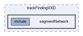 tracking/trackFindingVXD/segmentNetwork
