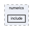 tracking/trackingUtilities/numerics/include