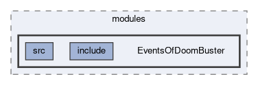 reconstruction/modules/EventsOfDoomBuster