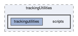 tracking/trackingUtilities/scripts
