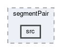 tracking/trackFindingCDC/filters/segmentPair/src