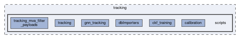 tracking/scripts