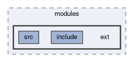 tracking/modules/ext