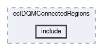ecl/modules/eclDQMConnectedRegions/include