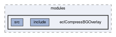 ecl/modules/eclCompressBGOverlay
