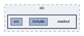 daq/slc/readout