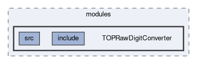 top/modules/TOPRawDigitConverter