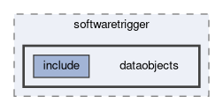 hlt/softwaretrigger/dataobjects