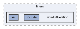 tracking/trackFindingCDC/filters/wireHitRelation