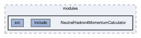 analysis/modules/NeutralHadron4MomentumCalculator