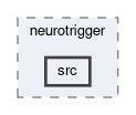 trg/cdc/modules/neurotrigger/src