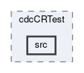 cdc/modules/cdcCRTest/src