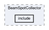 reconstruction/modules/BeamSpotCollector/include