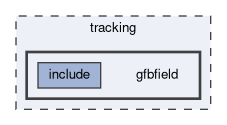 tracking/gfbfield