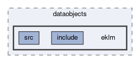 klm/dataobjects/eklm