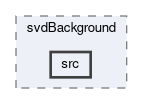 svd/modules/svdBackground/src