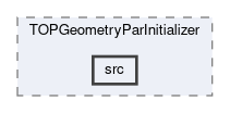 top/modules/TOPGeometryParInitializer/src
