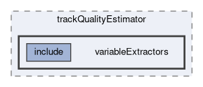 tracking/trackFitting/trackQualityEstimator/variableExtractors