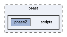 beast/scripts