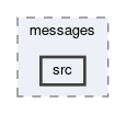 framework/pcore/zmq/messages/src
