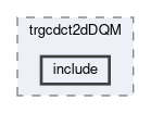 trg/cdc/modules/trgcdct2dDQM/include