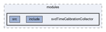 svd/modules/svdTimeCalibrationCollector