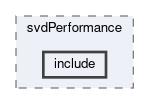 svd/modules/svdPerformance/include