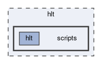hlt/scripts