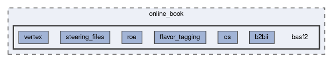 online_book/basf2