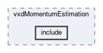 tracking/vxdMomentumEstimation/include