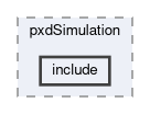 pxd/modules/pxdSimulation/include