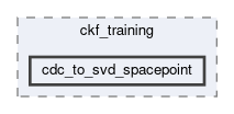 tracking/scripts/ckf_training/cdc_to_svd_spacepoint