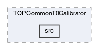 top/modules/TOPCommonT0Calibrator/src